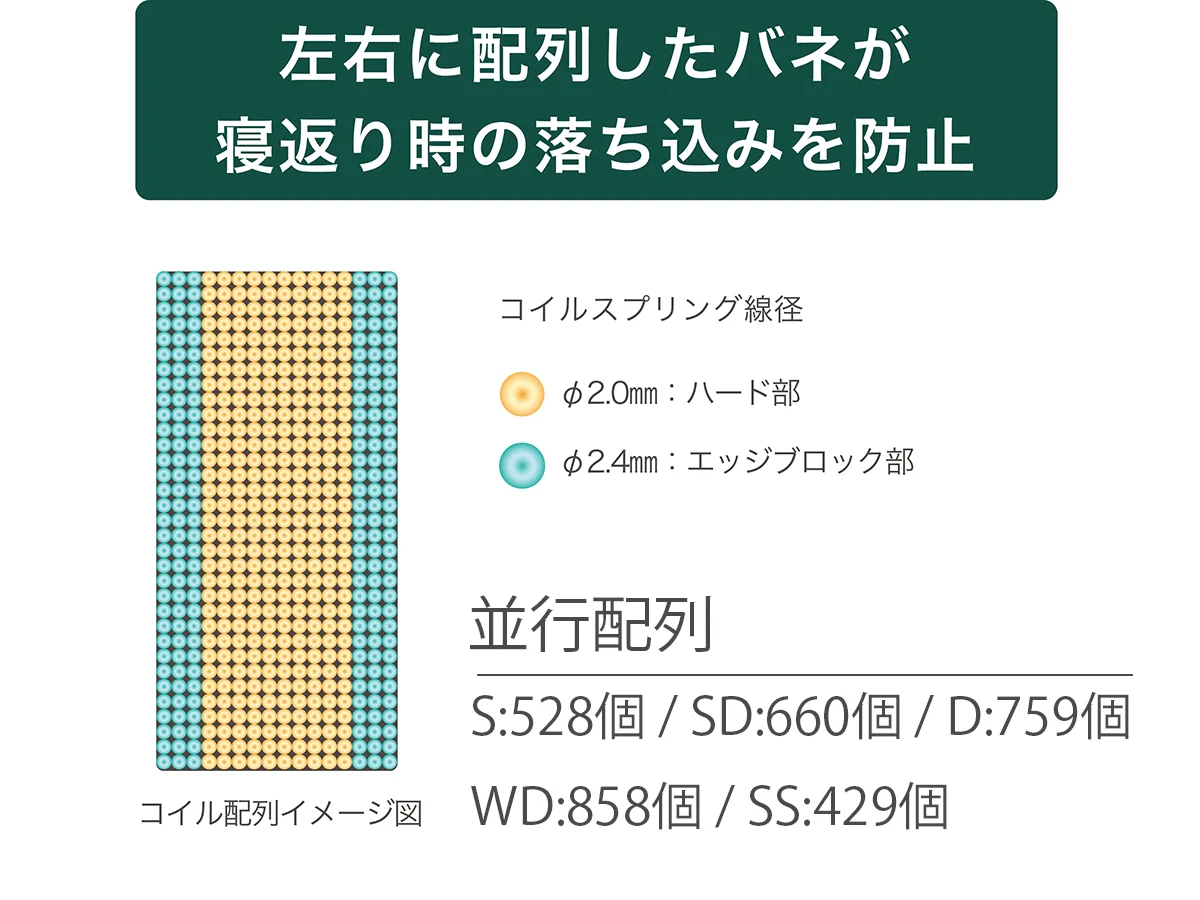 ザ グランツ エメラルド マットレス セミダブル